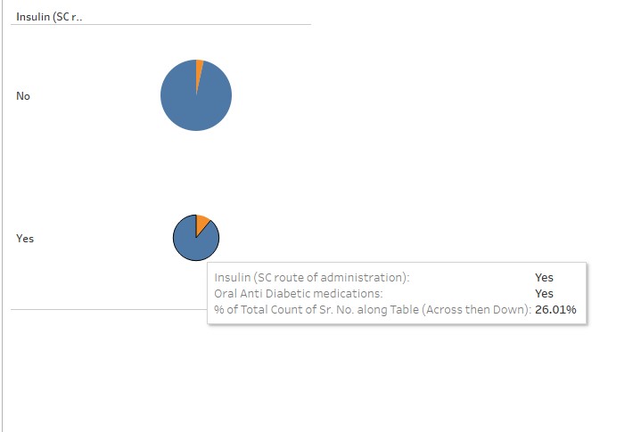 Visualization Image